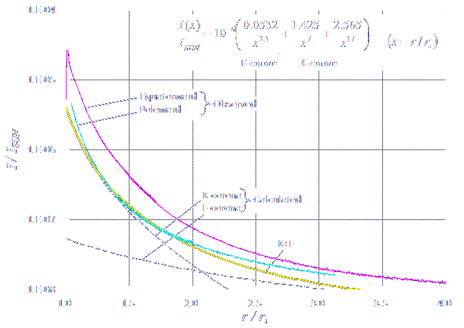 Intensity Distribution Of The White Light Corona On Aug 21 17