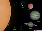 Panorama of the Solar System